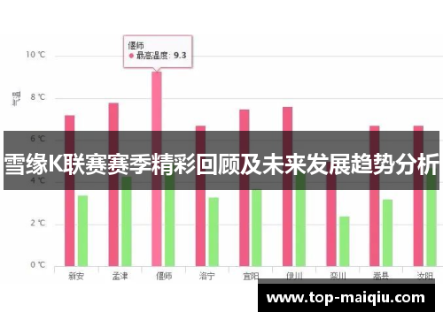 雪缘K联赛赛季精彩回顾及未来发展趋势分析